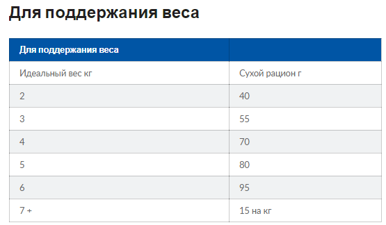 Сухой корм для котов Hills Prescription Diet Feline Metabolic Chicken при ожирении 4 кг - Фото 7 Сухой корм для котов Hills Prescription Diet Feline Metabolic Chicken при ожирении 4 кг - изображение 7
