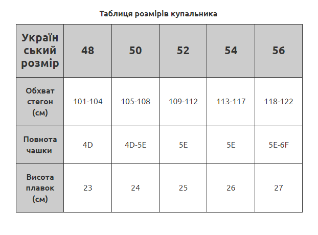 Купальник раздельный Samegame 3010017 Черный 50 (2XL) полнота груди 3C-4D ;бедра 107-110 см - Фото 5 Купальник раздельный Samegame 3010017 Черный 50 (2XL) полнота груди 3C-4D ;бедра 107-110 см - изображение 5