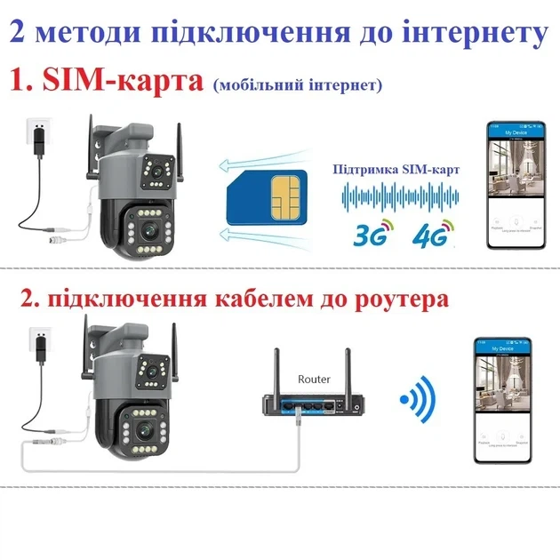 Уличная 4G камера V380 8Мп 2 объектива удаленный просмотр поддержка SIM-карт вращение сигнализация - изображение 3