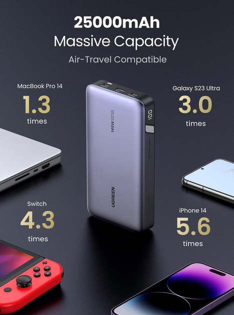 Powerbank Ugreen PB205 25000mAh 145W USB-C Grey (6941876213528) - obraz 4