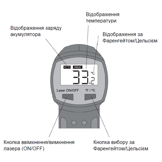 Инфракрасный термометр (пирометр) от -20 до 520°C 180x85x50мм [IMT23207] Schneider Electric - изображение 3