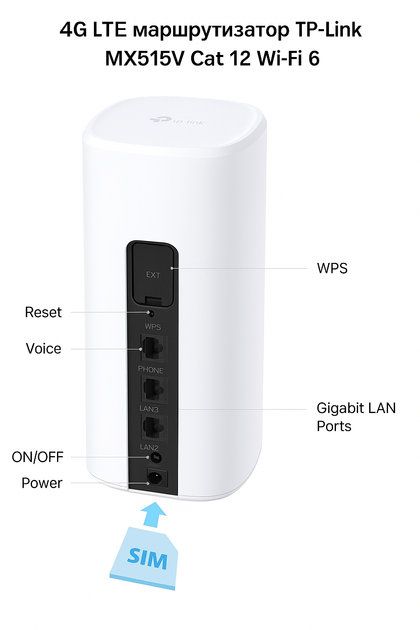 Мощный 4G LTE Wi-Fi роутер TP-Link MX515V с двухдиапазонной сетью и гигабитными портами - Фото 3 Мощный 4G LTE Wi-Fi роутер TP-Link MX515V с двухдиапазонной сетью и гигабитными портами - изображение 3