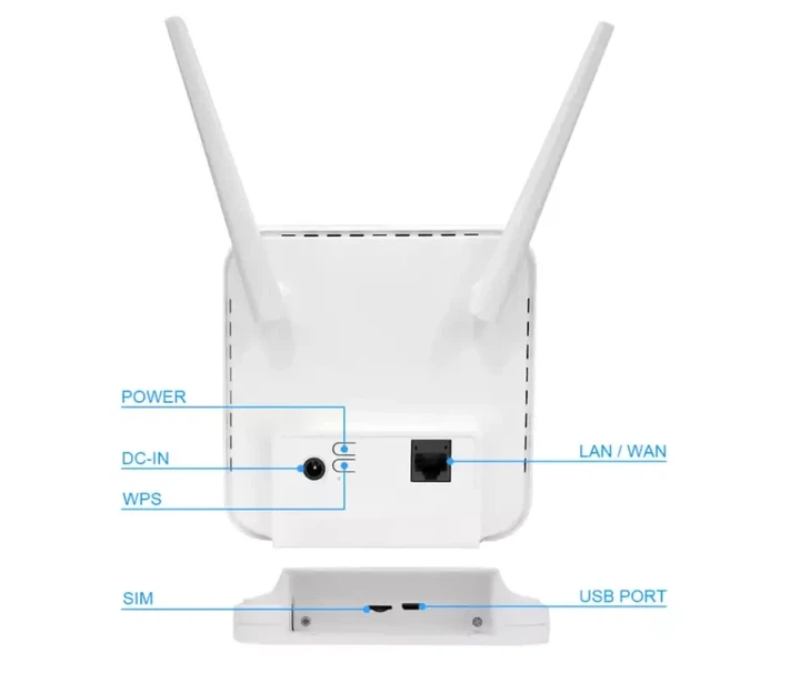 Мобильный 4G интернет за городом полный комплект WiFi роутер и внешняя антенна для усиления сигнала 18 дБ - изображение 2