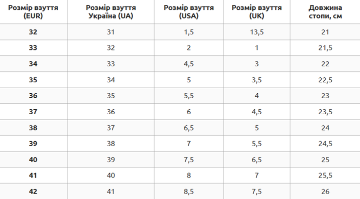 Роликовые кроссовки с подсветкой LED на двух колесах размер 38 24 см Zelart розово-фиолетовый OB-4650 - изображение 15