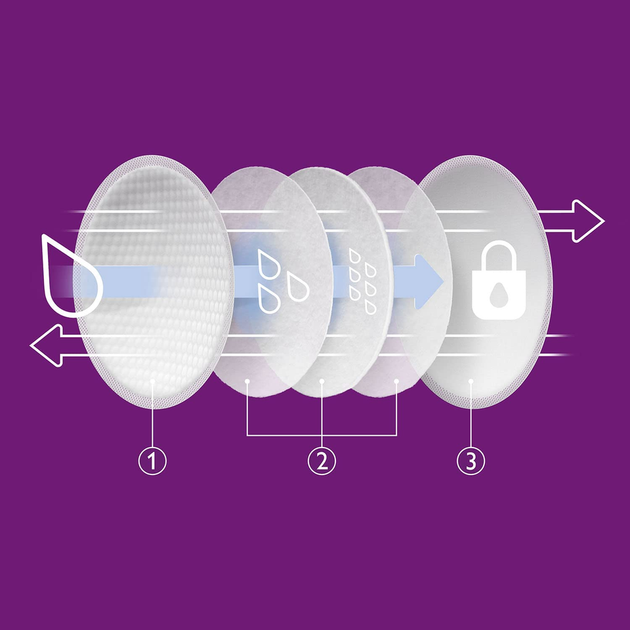 Wkladki laktacyjne Philips AVENT jednorazowe 60 szt SCF254/61 (8710103980438) - obraz 4