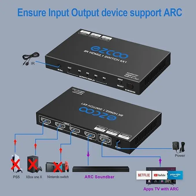 Разветвитель цифрового аудио-видео сигнала HDMI Ezcoo Switch 8K 1х4 Черный - изображение 2