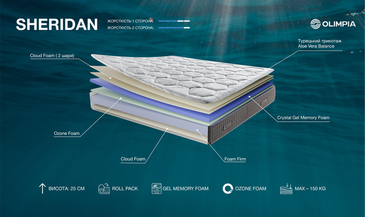 Ортопедический беспружинный матрас Olimpia Sheridan 180х200 см, пена Crystal Gel Memory Foam, разносторонняя жесткость - изображение 2