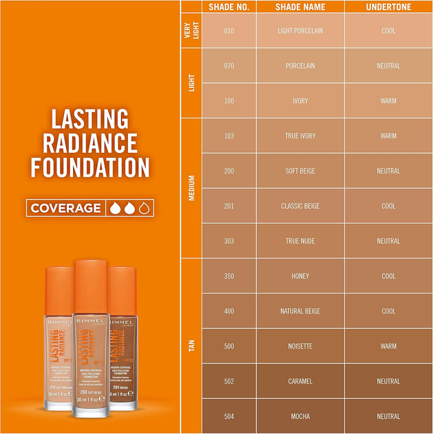Podkład rozświetlający Rimmel Lasting Radiance Spf 25 350 Honey 30 ml (3614226493705) - obraz 4