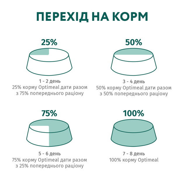 Влажный корм для кошек Оптимил с ягненком и овощами в желе OPTIMEAL lamb and veggies in jelly 85 гр 12шт. - изображение 3