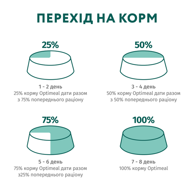 Сухой корм для собак миниатюрных пород (Оптимил) OPTIMEAL с лососем 1,5 кг. - изображение 2