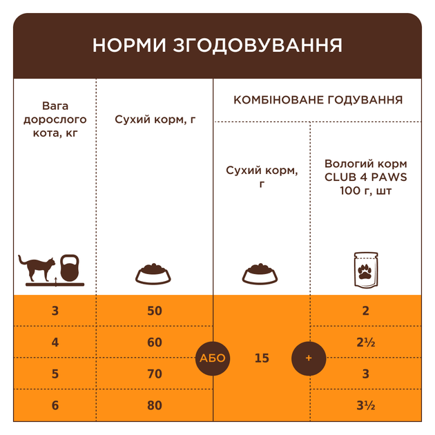 Сухий корм для кішок CLUB 4 PAWS Клуб 4 лапи Premium Sensitive digestion чутливе травлення 14 кг - изображение 2