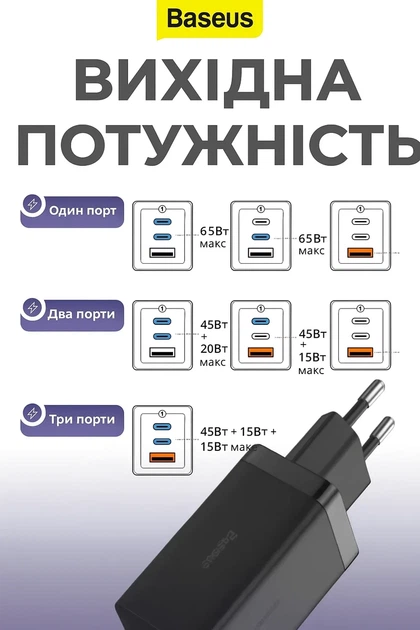 Мощное зарядное устройство GaN5 Pro 65W Baseus 1xUSB-A + 2xType-C (CCGP120201) Black - Фото 7 Мощное зарядное устройство GaN5 Pro 65W Baseus 1xUSB-A + 2xType-C (CCGP120201) Black - изображение 7
