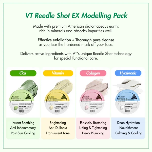 Моделююча маска VT Cosmetics Reedle Shot Ex Hyaruronic Modelling Pack з гіалуроновою кислотою 25 г - зображення 3