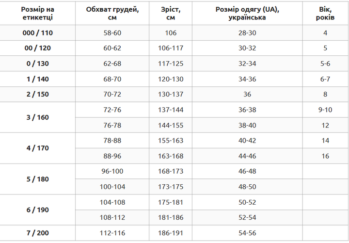 Кимоно для карате размер 1 140 см 240 г/м2 Хлопок Полиэстер MATSA белый MA-0016 - Фото 13 Кимоно для карате размер 1 140 см 240 г/м2 Хлопок Полиэстер MATSA белый MA-0016 - изображение 13