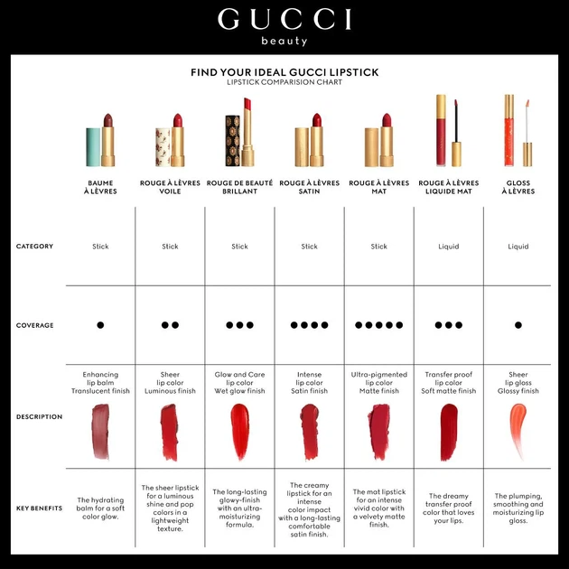 Помада-блеск Gucci Glow & Care Shine Lipstick Rouge De Beauté Brillant 217 Valeria Rose 1.8 мл - изображение 6