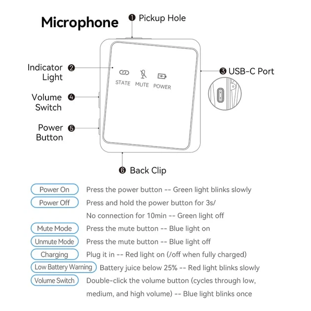 Мікрофон бездротовий, петличний Vention, подвійний, USB Type-C 2-Pack Wireless Lavalier Black (NCBB0) - изображение 6