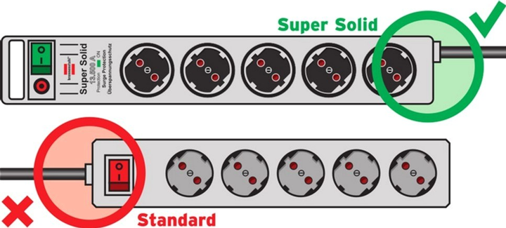 Мережевий фільтр Brennenstuhl Super-Solid 2.5 м 5 розеток (1153340315) - зображення 4
