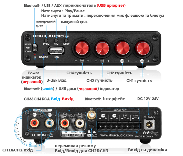 Усилитель Douk Audio M4 многозонный 4-канальный 50Вт*4 - поддержка Line-Out и Line-in Bluetooth USB Цвет Чёрный - изображение 2