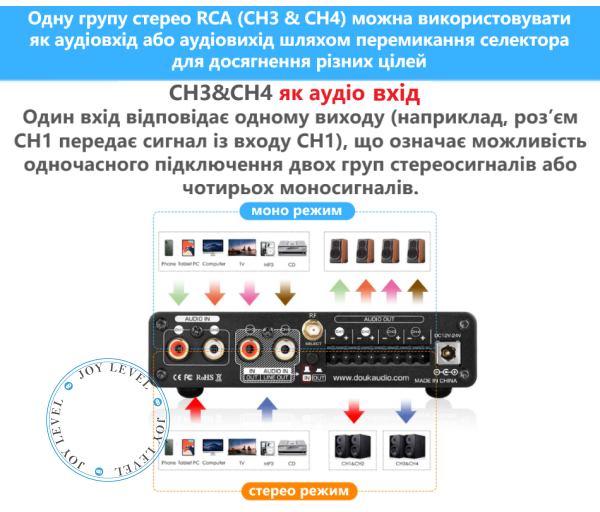 Усилитель Douk Audio M4 многозонный 4-канальный 50Вт*4 - поддержка Line-Out и Line-in Bluetooth USB Цвет Чёрный - изображение 3