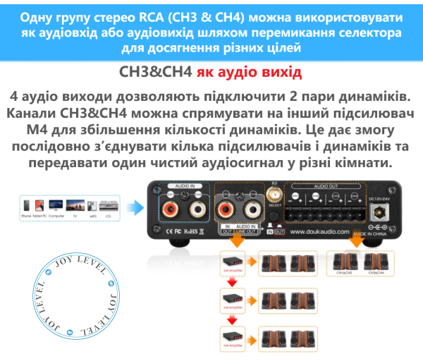 Усилитель Douk Audio M4 многозонный 4-канальный 50Вт*4 - поддержка Line-Out и Line-in Bluetooth USB Цвет Чёрный - изображение 4