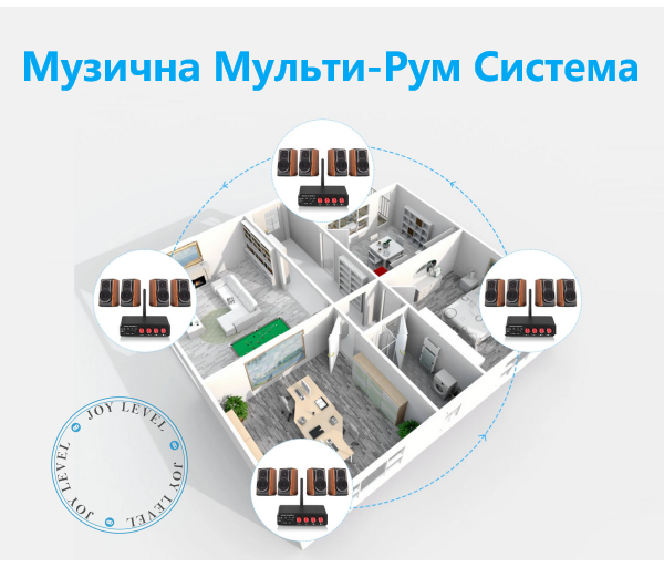 Усилитель Douk Audio M4 многозонный 4-канальный 50Вт*4 - поддержка Line-Out и Line-in Bluetooth USB Цвет Чёрный - изображение 5