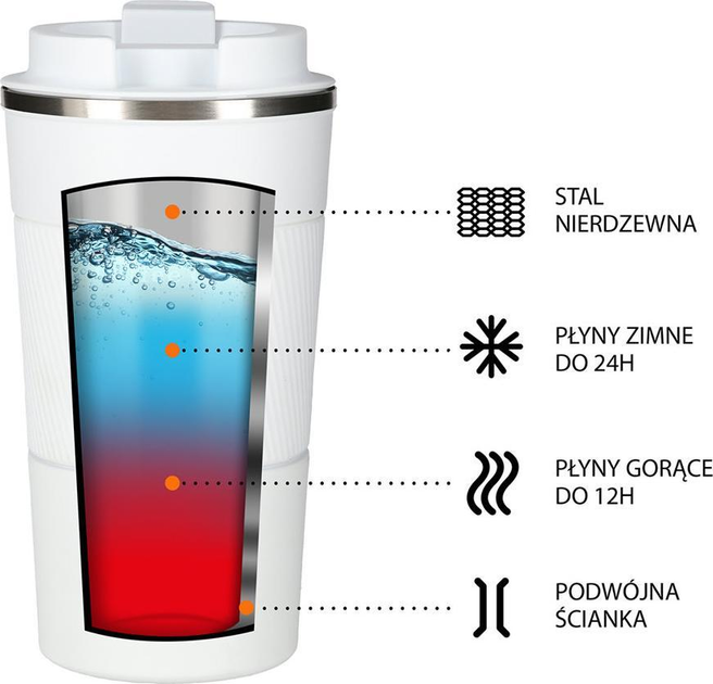 Kubek termiczny Nils NCC09 15-02-025 Biały (5907695506792) - obraz 5