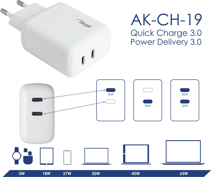Ładowarka sieciowa AKYGA 2x USB-C 40W White (AK-CH-19) - obraz 4