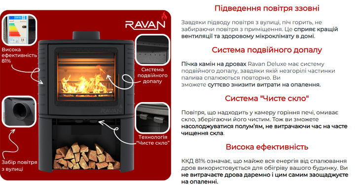Піч Ravan Deluxe 14 кВт - изображение 5