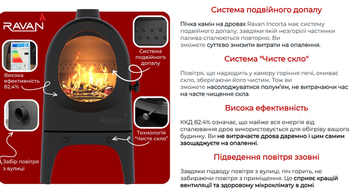 Піч Ravan Onoma 9 КВт - изображение 7