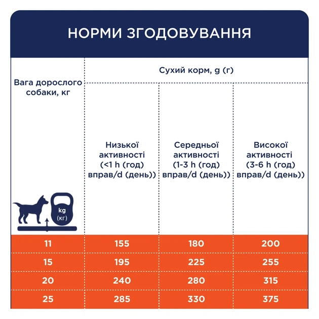 Сухий корм для дорослих собак середніх порід Club 4 Paws Premium 14 кг качка (B4531301) - зображення 2