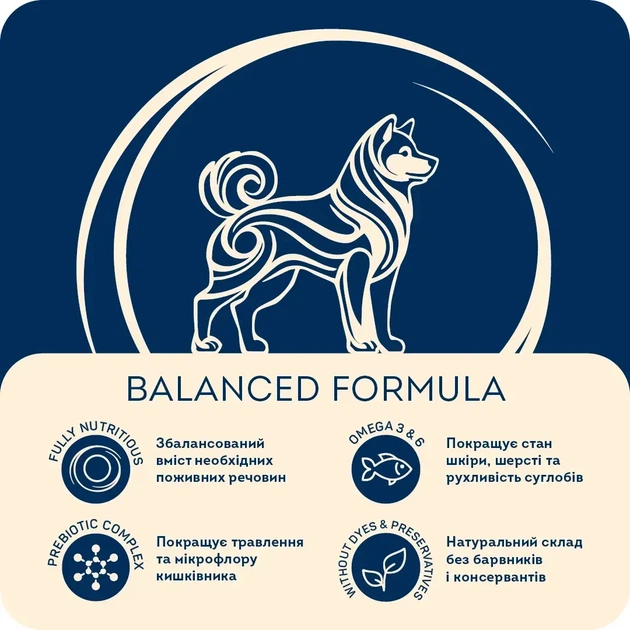 Сухой корм HOME FOOD Nutritive Balanced Formula для взрослых собак больших пород Мясное ассорти 10 кг - изображение 2