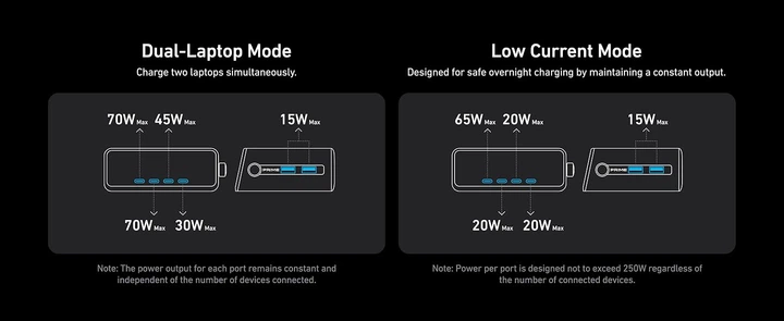 Ładowarka sieciowa Anker GaNPrime Charger 250W, 4xUSB-C PD, 2xUSB-A Black (A2345341) - obraz 8