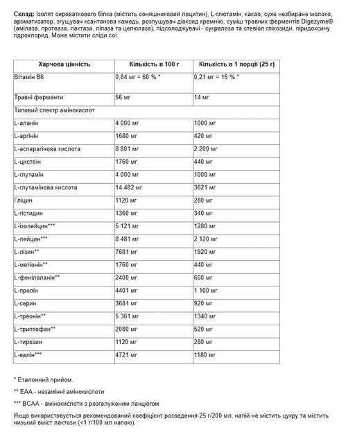 Изолят протеина Iso Whey Prozero Nutrend Шоколадный брауни 25 г - изображение 3