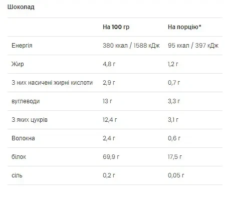 Протеин для женщин Ultra Women's Protein VP Lab, шоколад, 25 г - изображение 2