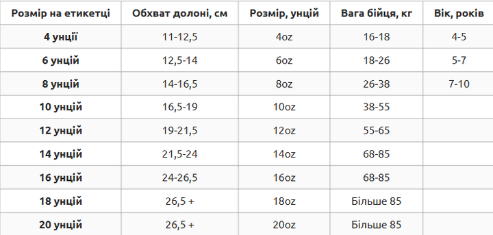 Перчатки боксерские кожаные пенный наполнитель размер 10 унции FISTRAGE черный-бордовый VL-4143 - изображение 9