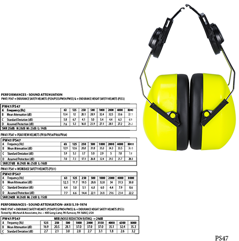 Навушники світловідбиваючі на каску Portwest Endurance PS47 Жовтий - зображення 3