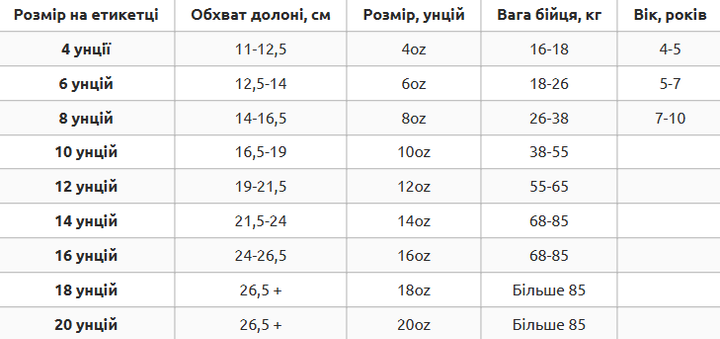 Перчатки боксерские на липучке кожаные размер 12 унции Кожа пенный наполнитель HARD TOUCH коричневый BO-4230 - изображение 7