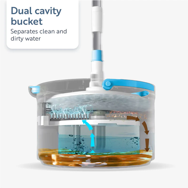 Швабра Minky Opti-Clean Spin Mop 360° (5010353328992) від продавця