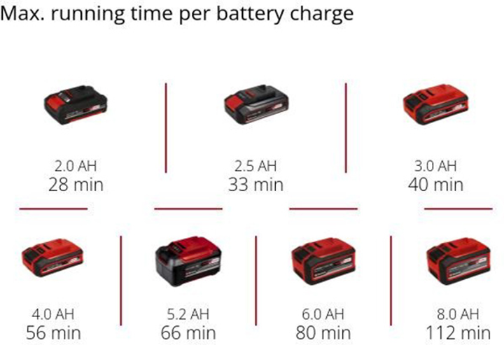 Nożyce teleskopowe akumulatorowe Einhell X-Change GC-HH 18/45 Li T - Solo (3410585) - obraz 7