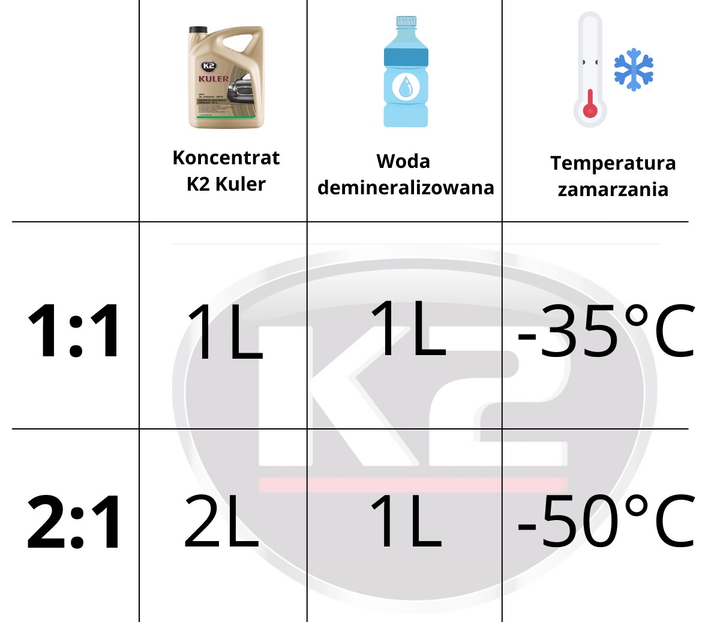 Koncentrat płynu do chłodnic K2 Kuler czerwony 1L (5906534005953)  - obraz 2