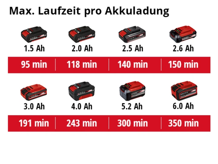 Ліхтар-прожектор акумуляторний Einhell X-Change TC-CL 18/1800 Li - Solo (4514115) - изображение 6