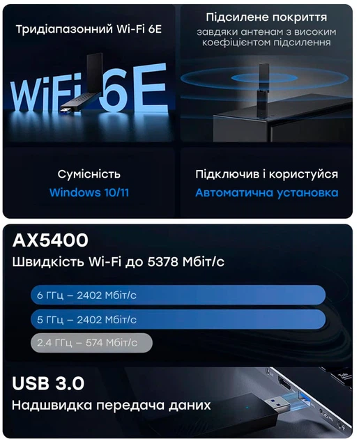 Wi-Fi адаптер Cudy WU5400 тридіапазонний з USB 3.0 AX5400 (73-00588) - зображення 6