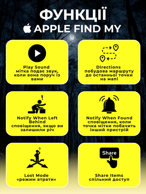 Брелок трекер apple find my смарт маячок антипотеряшка Sualio smart air tag gps метка с маячком звуковым сигналом локатор airtag для поиска контроля отслеживания вещей ключей сумки детей котов собак кошелька совместим iphone ipad macbook imac белый - изображение 3