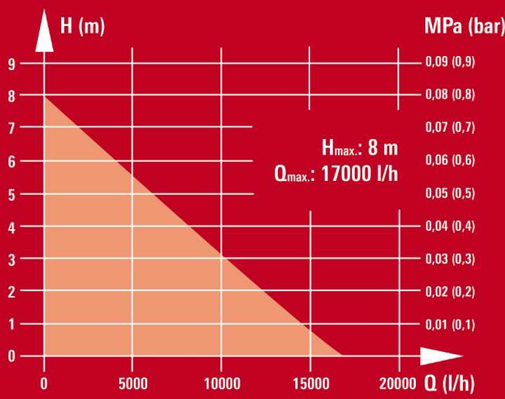 Pompa drenażowa Einhell GC-DP 6315 N (4170491) - obraz 3