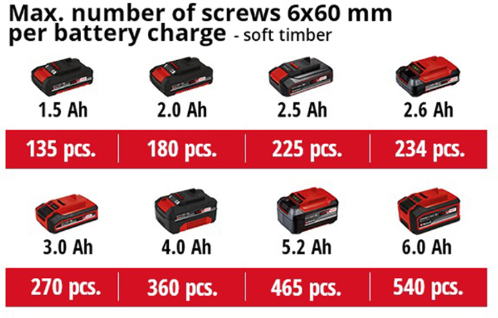 Перфоратор акумуляторний Einhell X-Change TE-HD 18 Li Solo (4513812) - зображення 7