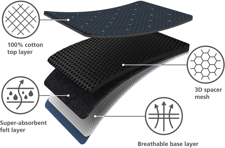 Deska do prasowania Joseph Joseph Glide Max Plus (5028420008531) - obraz 6