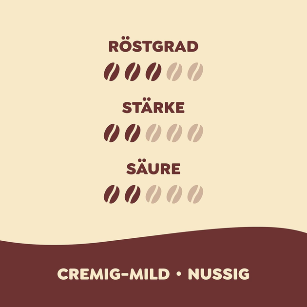 Kawa ziarnista Melitta Bella Crema LaCrema 1 kg (4002720008102) - obraz 4