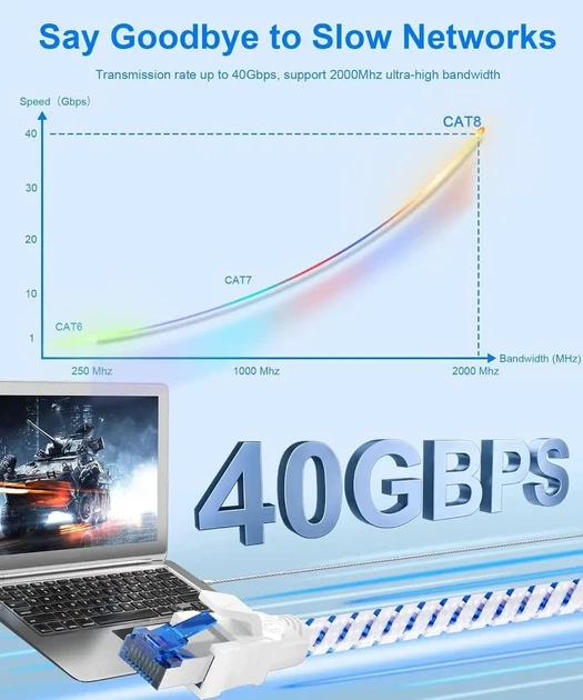 Нейлоновый Ethernet-кабель Cat 8 Digoloan 40 Гбит/с 2000 МГц 10м - Фото 3 Нейлоновый Ethernet-кабель Cat 8 Digoloan 40 Гбит/с 2000 МГц 10м - изображение 3