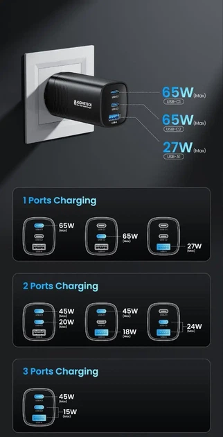 Зарядное устройство ASOMETECH GaN 65W 1USB+2Type-C Fast Charger для ноутбука планшета смартфона - Фото 4 Зарядное устройство ASOMETECH GaN 65W 1USB+2Type-C Fast Charger для ноутбука планшета смартфона - изображение 4