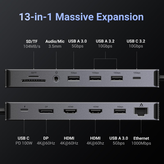USB-хаб Ugreen CM681 13-in-1 USB-C to 4xUSB 3.0/USB-C/2xHDMI/DP/RJ-45/AUX/SD/TF/PD 100W Grey (6941876219780) - зображення 2